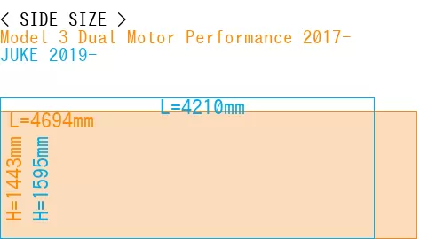 #Model 3 Dual Motor Performance 2017- + JUKE 2019-
